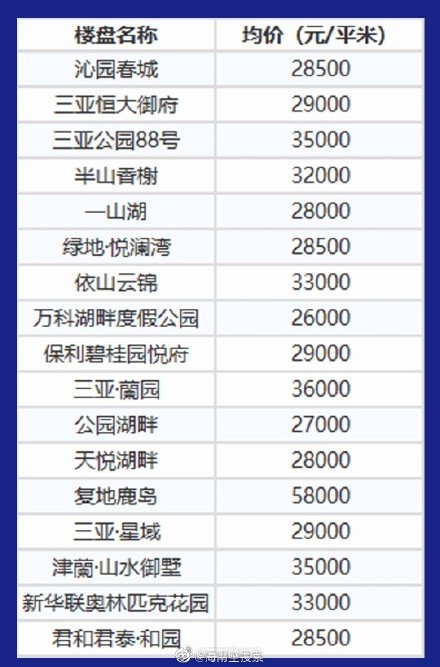 三亚万科嘉澜地【网上预约】户型分析-房价-样板间交房项目配套-成交价格-2026最新楼盘详情(图1)