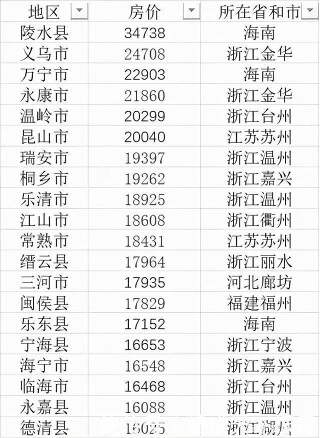 海南陵水12月楼市:二手房均价34013元平微涨背后的投资潜力(图1)