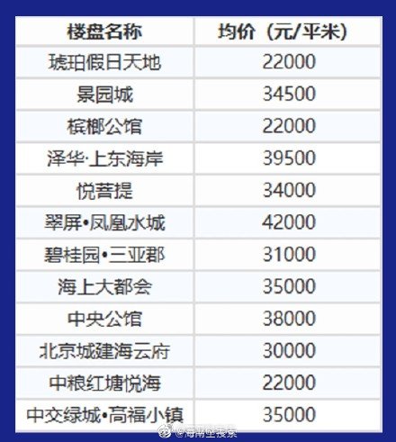 三亚万科嘉澜地-房价一览表-内部优惠-最新价格-营销中心地址-保利仁境+官方售楼处电话(图1)