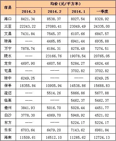 多城二手房价“转涨”11月中国楼市延续回稳(图1)