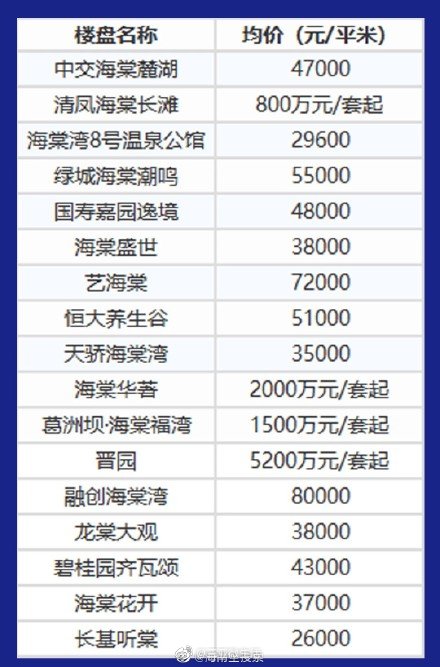 “一册在手非遗随行”《海南非遗图谱》在海口发布(图1)