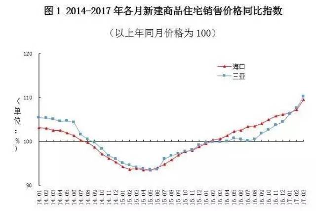 安居客App官方最新下载(图1)