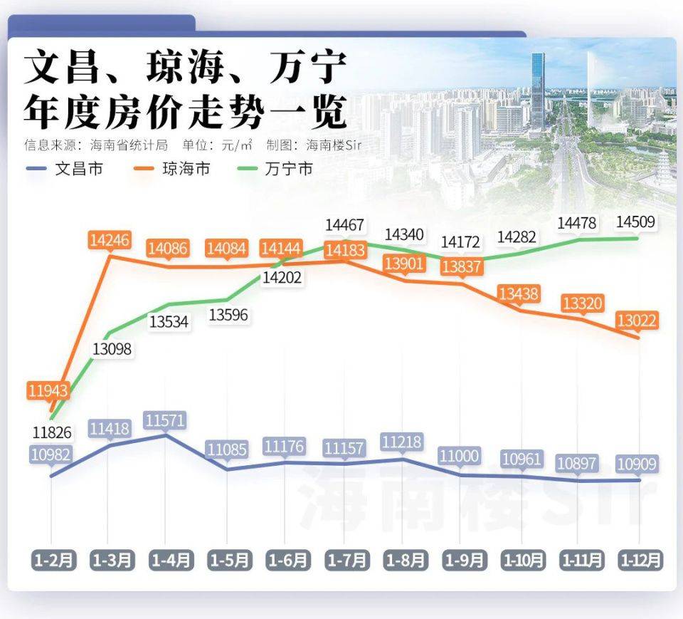 三亚房地产门户三亚房地产网】-天下(图1)