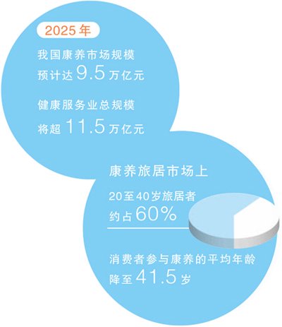 旅居产业目前如何啊有什么好的旅居品牌?(图1)