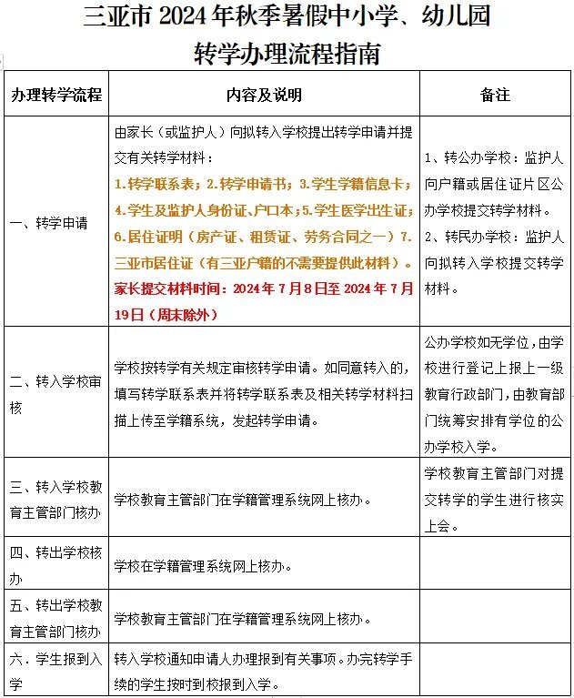 要加把劲了…(图1)