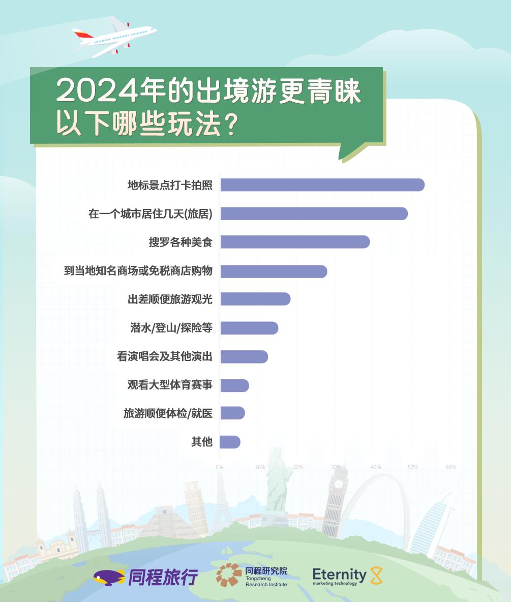 西安国际会展中心(图1)