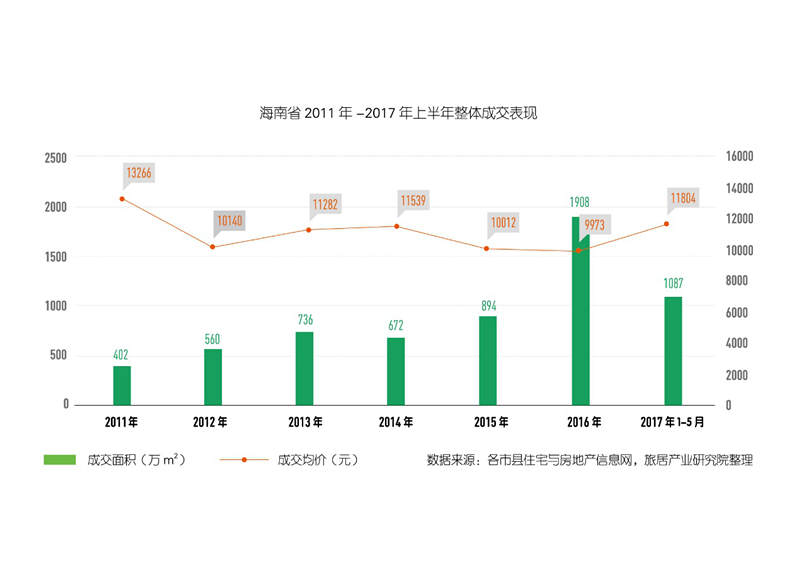 凝聚微光共筑灯塔三亚链家旅居第三季度新经纪榜样评选结果公示(图1)
