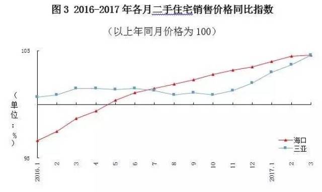 南京地产资讯_南京房产信息_365淘房(图1)